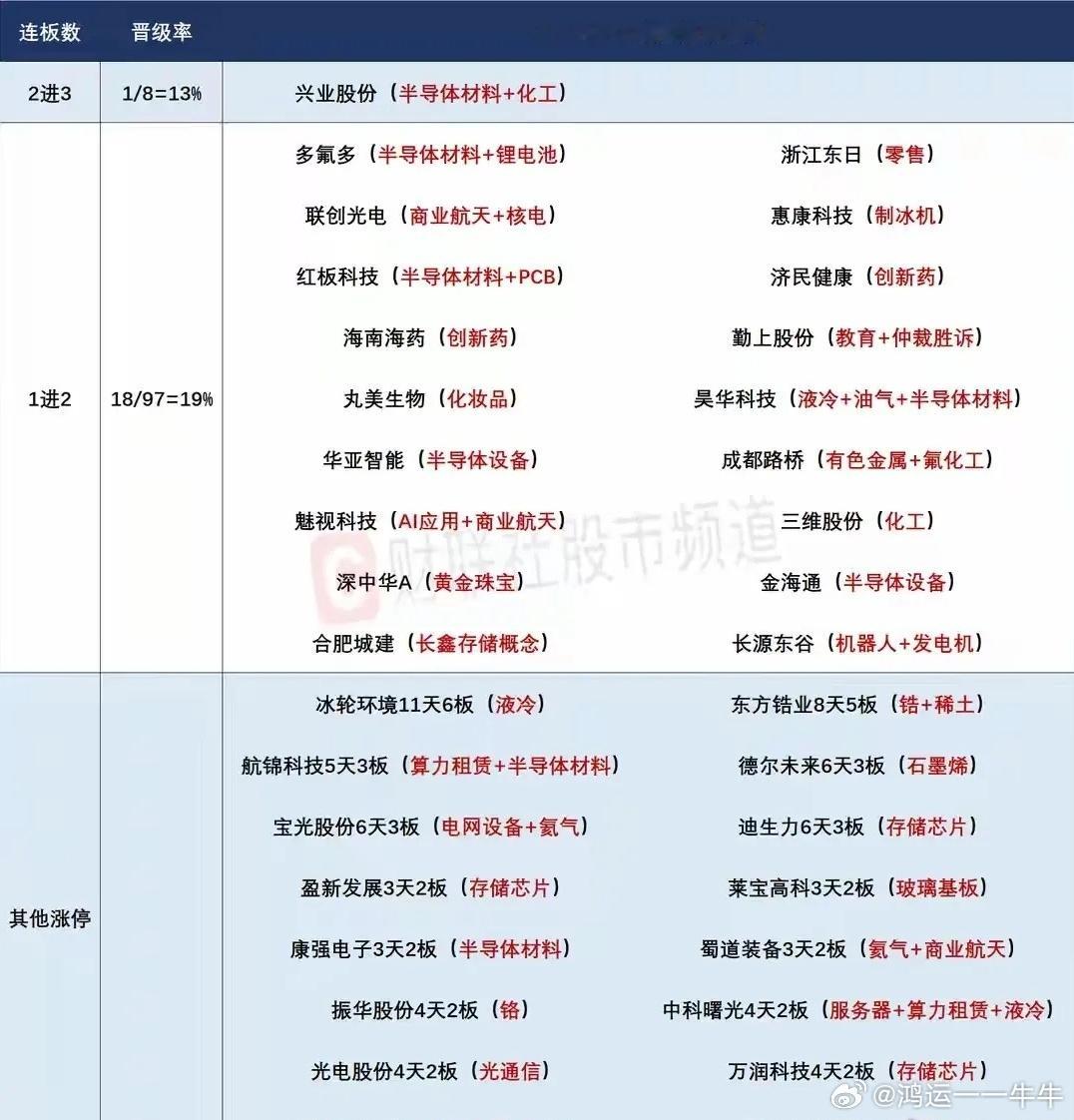 7月1日盘前预案：科技趋势牛市仍将持续；谨防科技吸血下继续的极端行情！1、昨天的