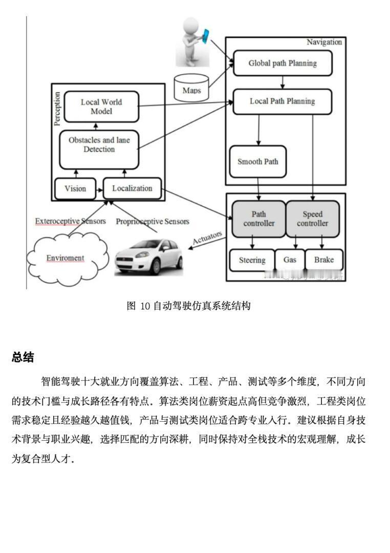 智能驾驶岗位十大方向全解析，原来智驾需要这么多领域的人才通力协作长安智能化团队扩