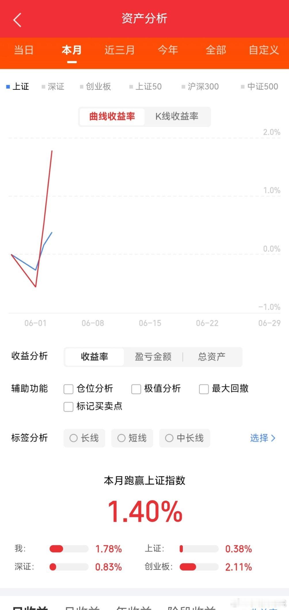 6月3日  豪门榜解析：亨通光电：放量大涨，光缆走强天孚通信：冲高收阳，算力刚需
