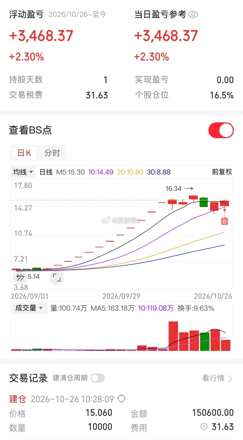 今天先布局两支 ​​​