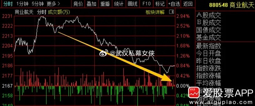 今晚又要见证历史了，马斯克SpaceX上市。募资750亿美元，估值1.77万亿美