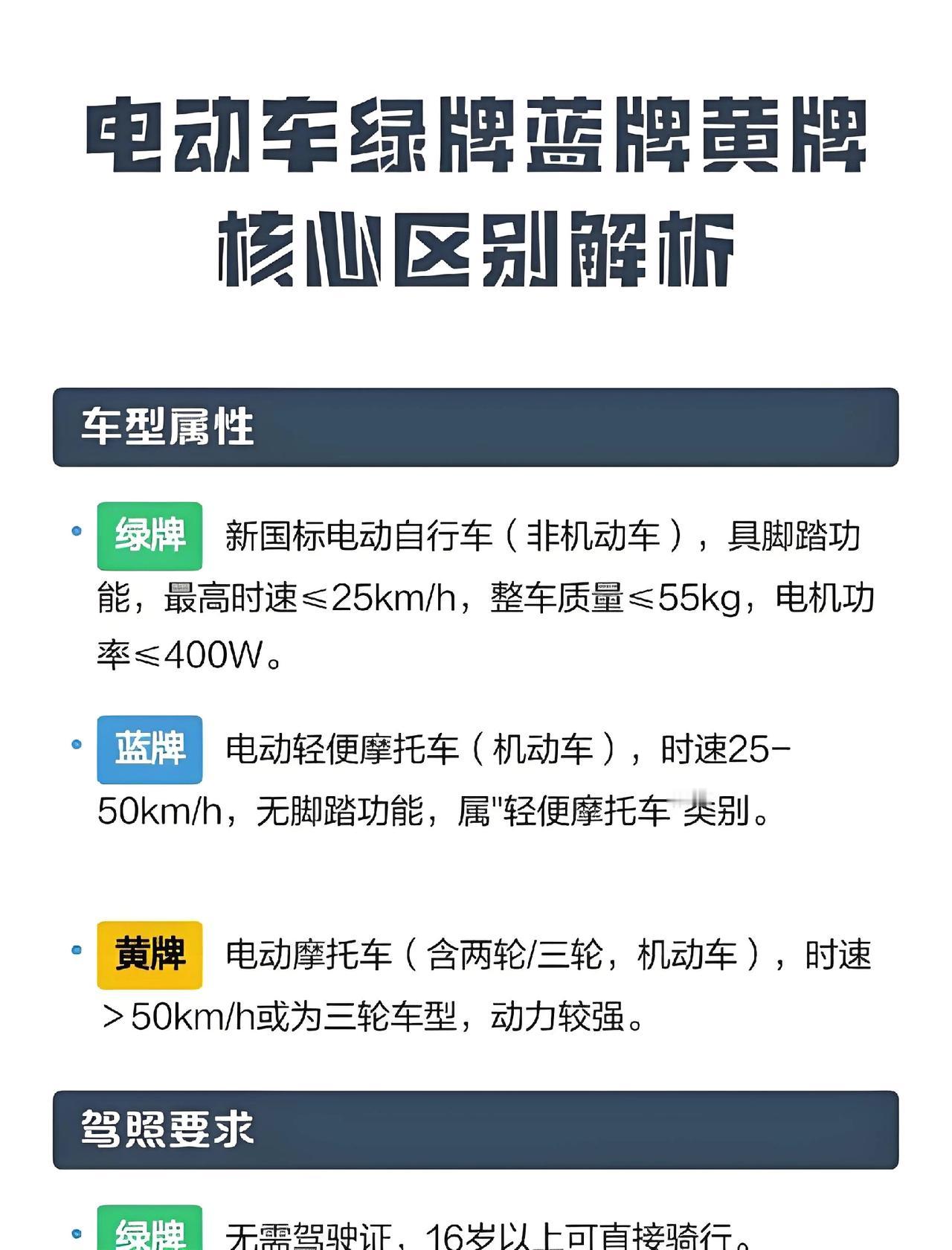 老铁们，这个问题问得实在！最近海口龙昆南、国兴大道路口查电动车查得严，很多人被拦