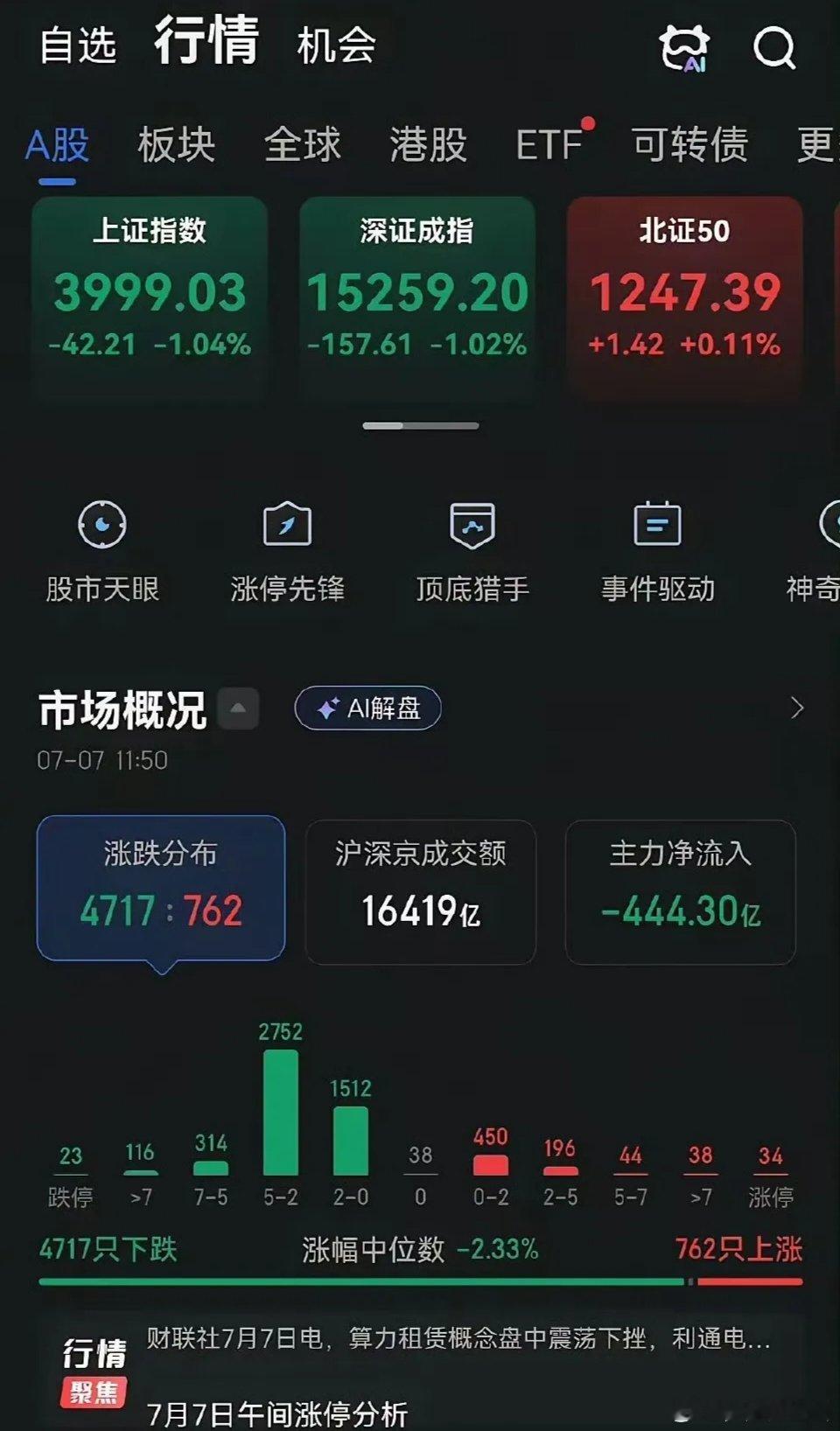 现在行情看着揪心，市场资金全都扎堆CPO、芯片猛拉，其他板块没资金带动。单一板块