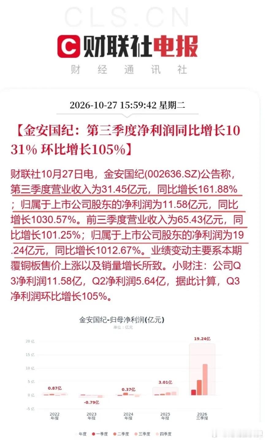 重大利好！两大PCB巨头公布炸裂业绩！          今日盘后又有多家上市公