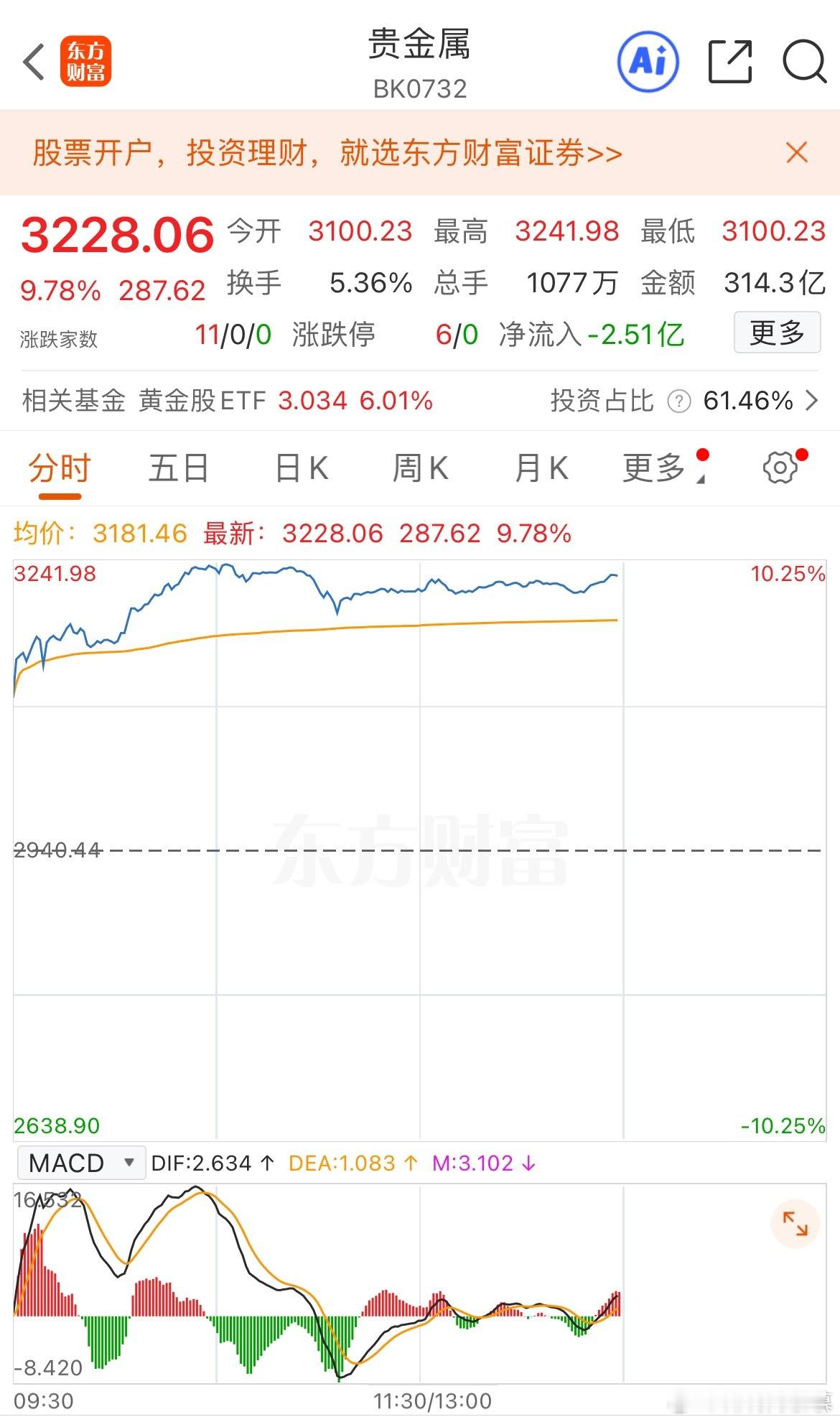 欧美关税升级，格陵兰岛争端又加剧，这种时候贵金属的避险属性最吃香，但物极必反，之