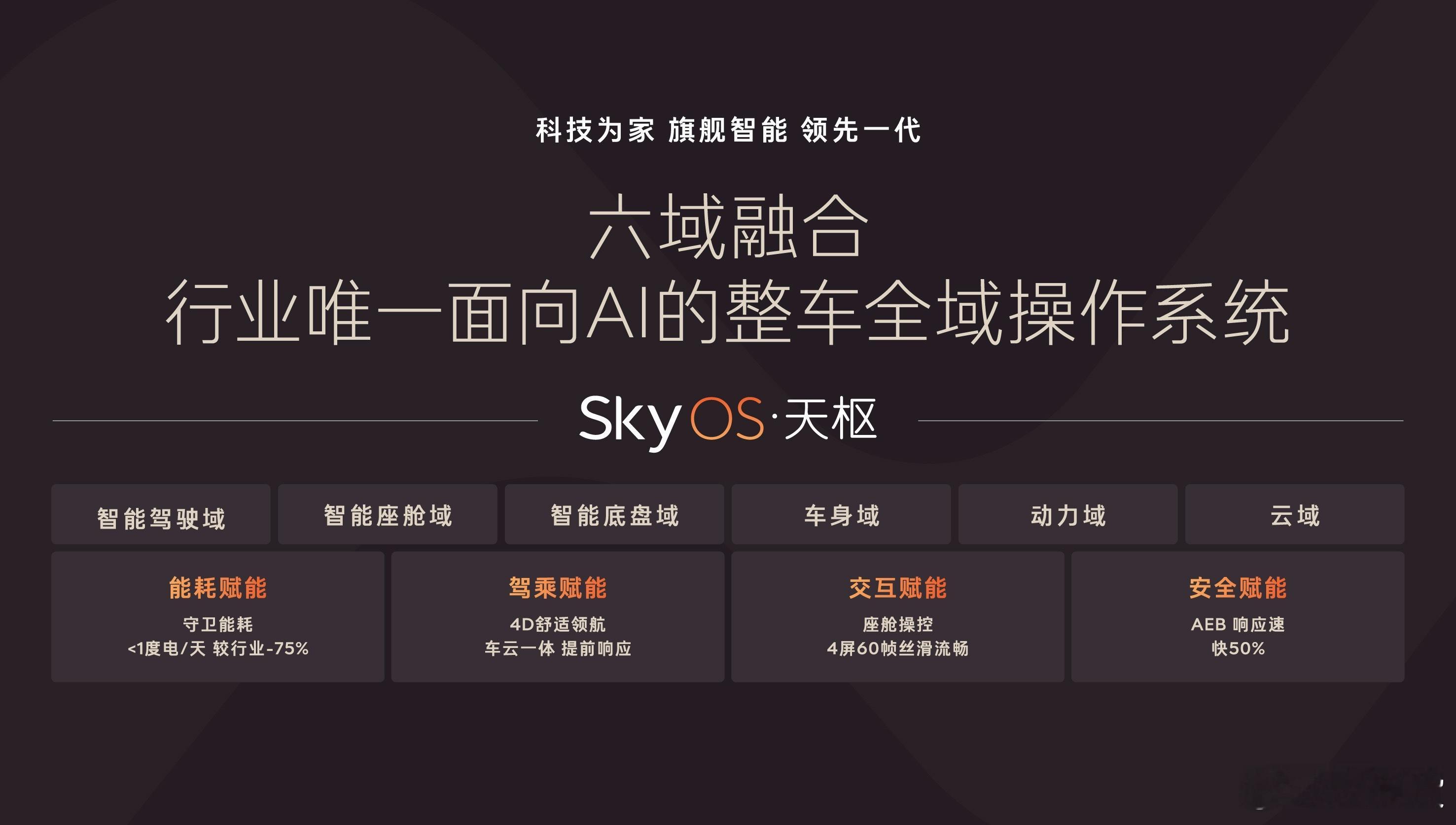2026年4月21日，2026款乐道L90正式上市，提供六座/七座两种座椅布局，