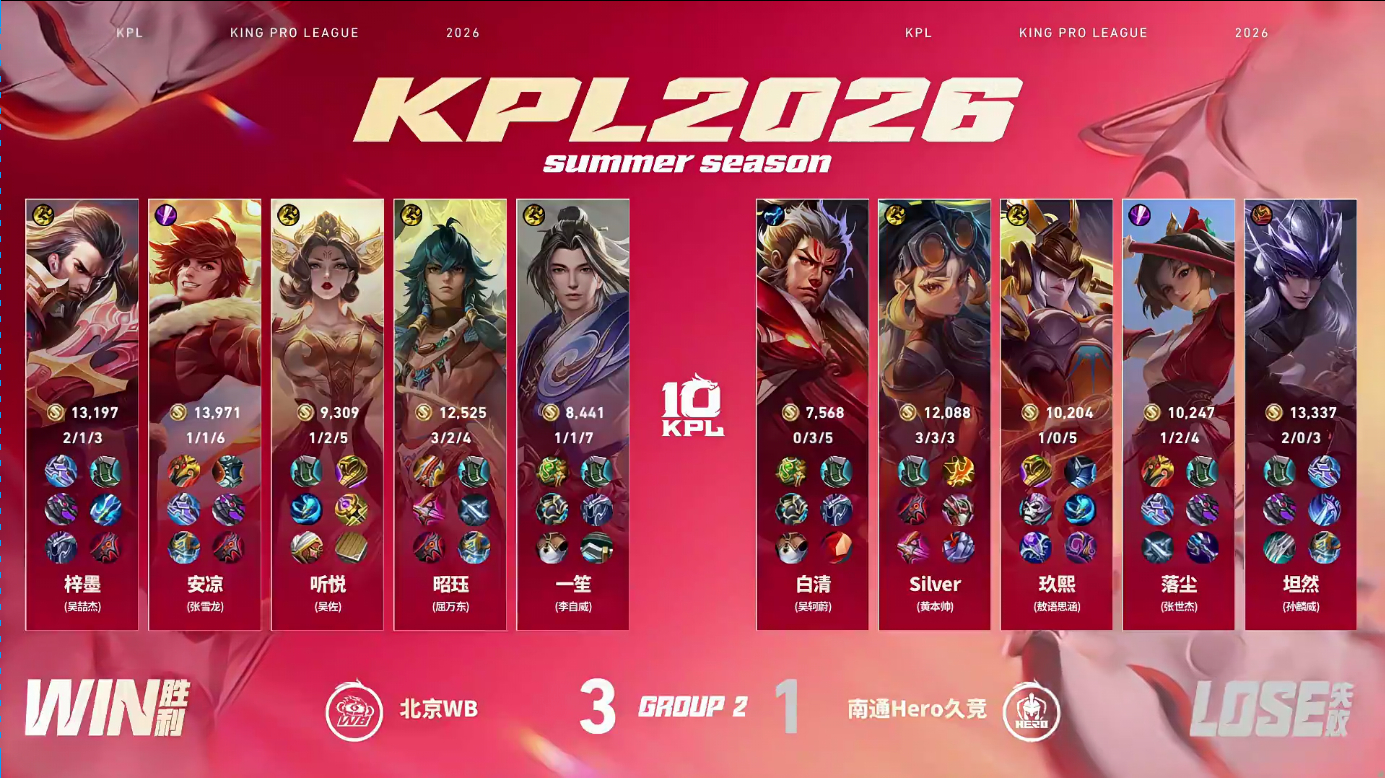WB安凉老虎偷家WB战胜Hero【南通Hero久竞 1:3 北京WB】拿下第四局