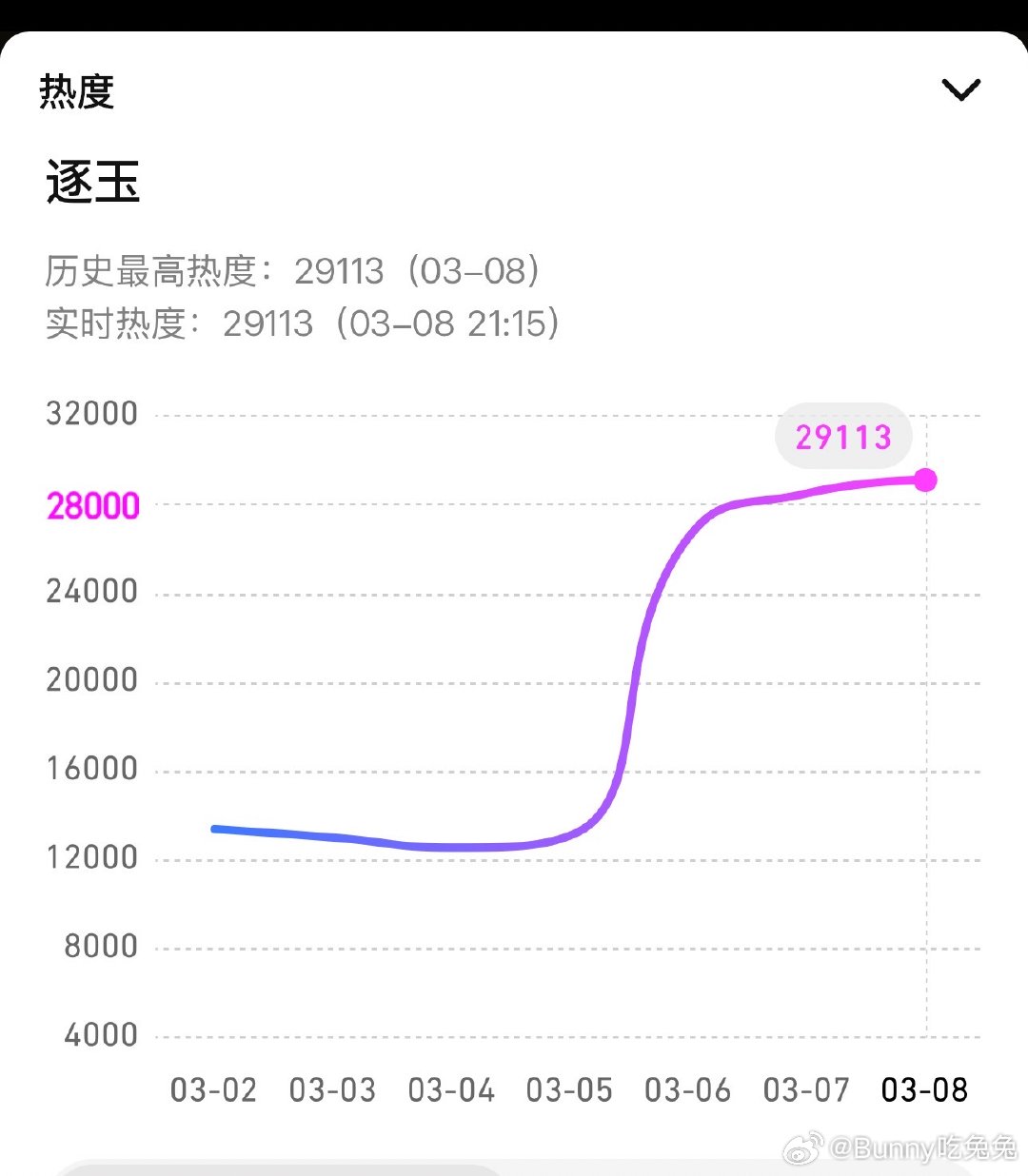 田曦薇观众缘 逐玉 演啥都好看，田曦薇观众缘实至名归 