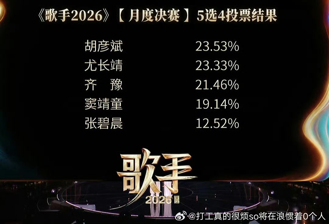 这季歌手感觉皇太多了不是皇的不够用了没浪姐也没觉得有啥热度 