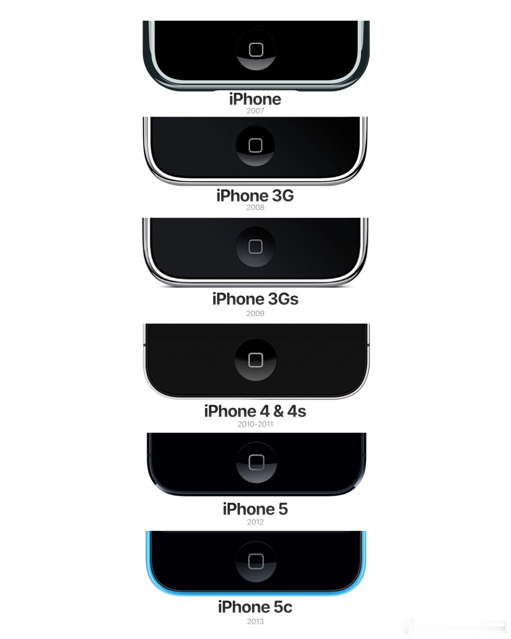 其实，这枚 Home 键其实才是当初所有人觉得 iPhone 独特的地方。 
