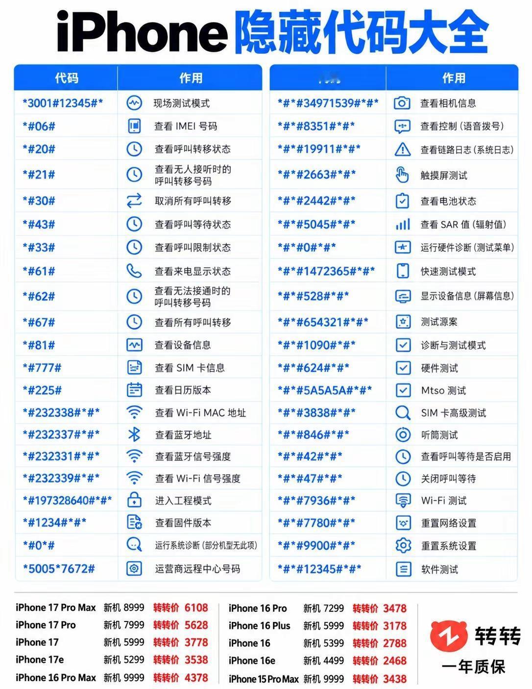iPhone隐藏代码太实用了！用了这么多年 iPhone，才发现拨号界面还藏着这