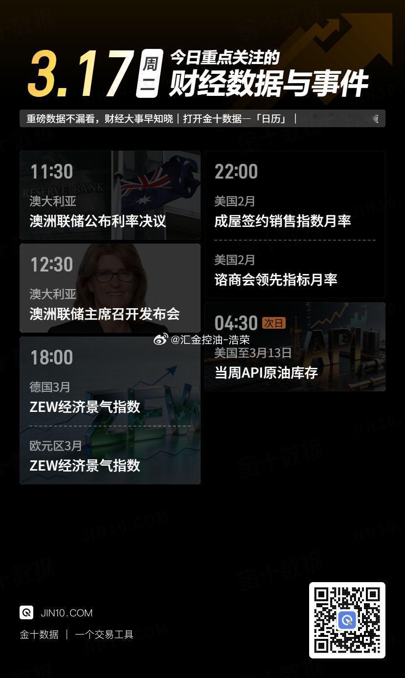 今日重点关注的财经数据与事件：2026年3月17日 周二 