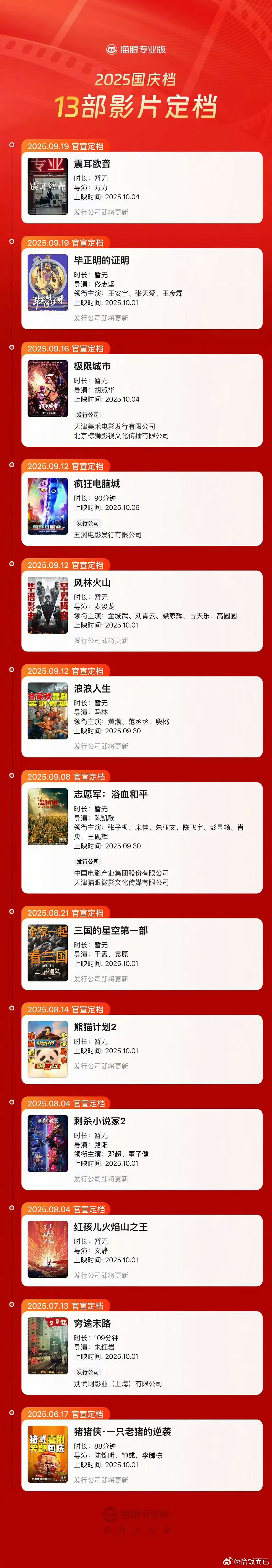 2025国庆档13部影片定档13部影片定档2025国庆档2025国庆档13部影片