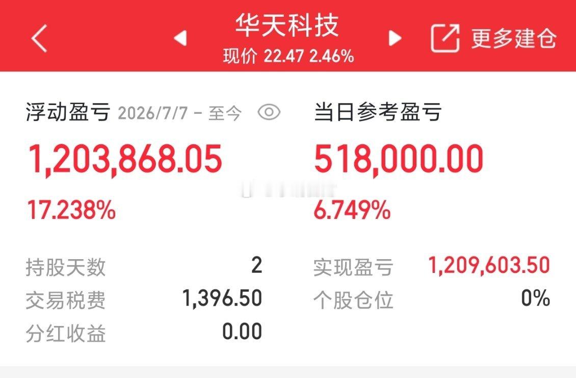 华天科技，开盘落袋为安，17个点不贪心下一只正在准备，想要的家人们点击666 
