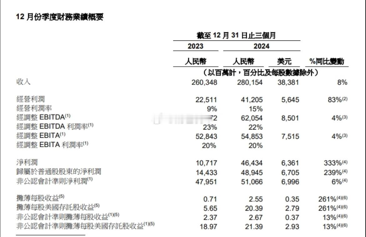 Q3业绩炸裂[馋嘴]经营利润同比增83%远超预期！未来三年在云和AI基础设施投入