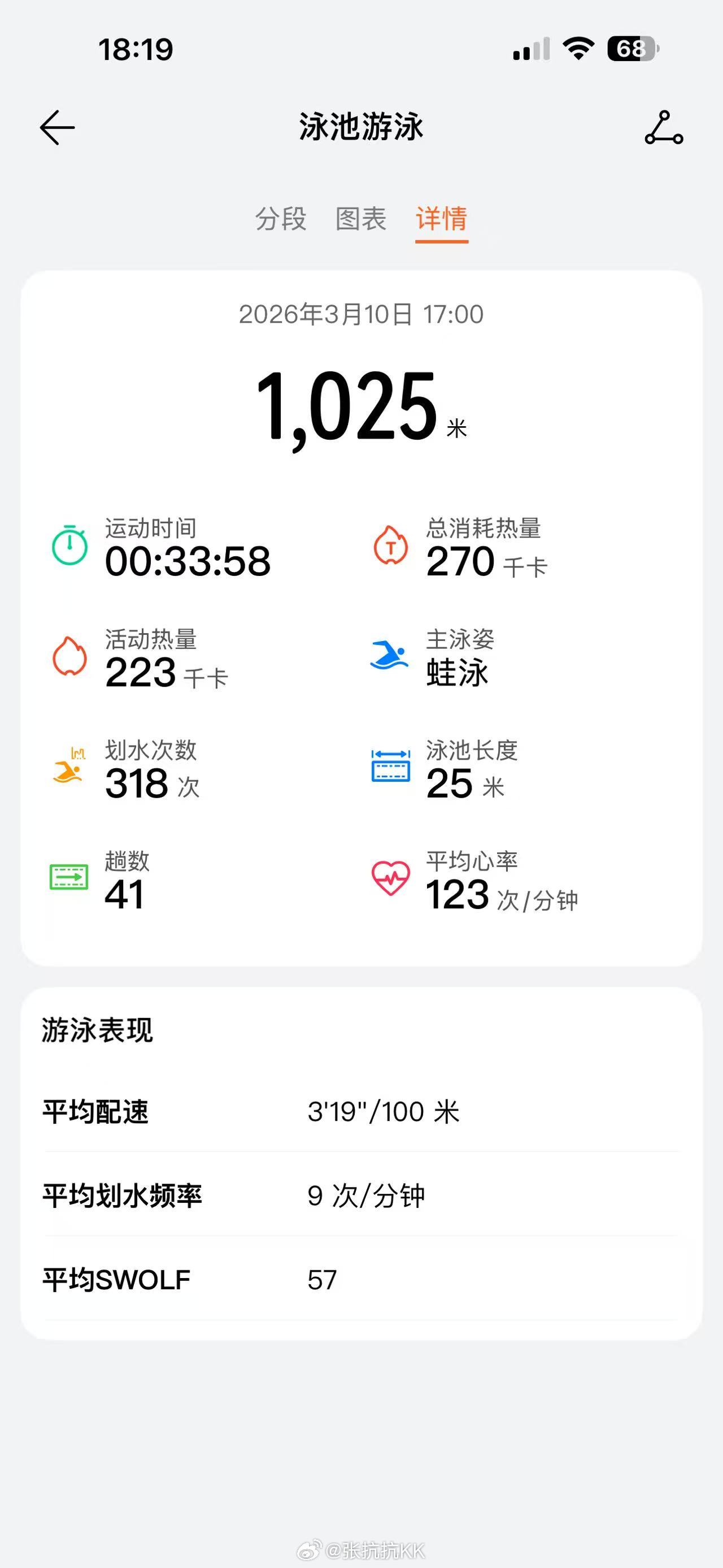 2026年第24次运动，动作不太熟练，慢了一些。 游泳打卡