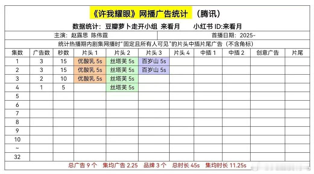 许我耀眼开局三广怎么样捏 ​​​