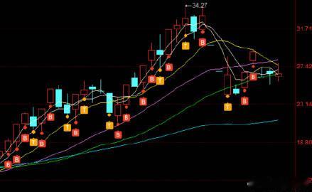 上周两个跌停板都不怕还怕现在这么一点点的分歧？始终在计划中说了坚持不要放弃。上周