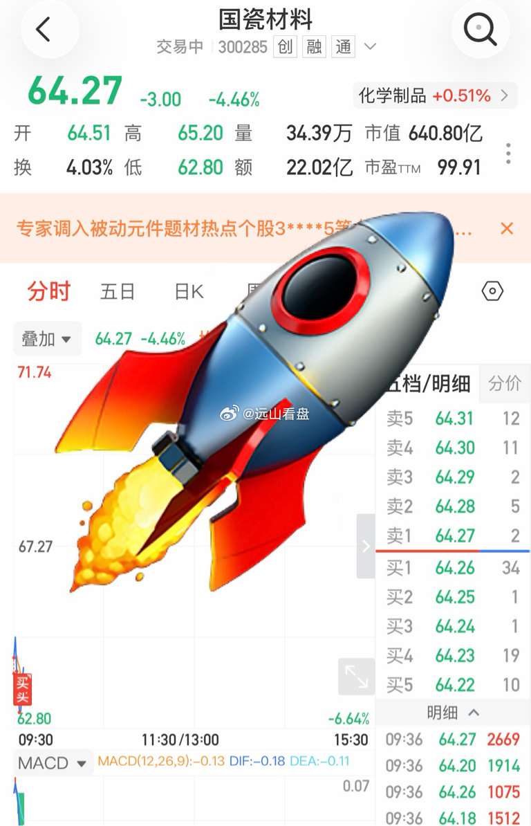 国瓷材料我接上仓位了✨博弈一波反弹行情，同样提醒大家把控好仓位，不要重仓猛干。做