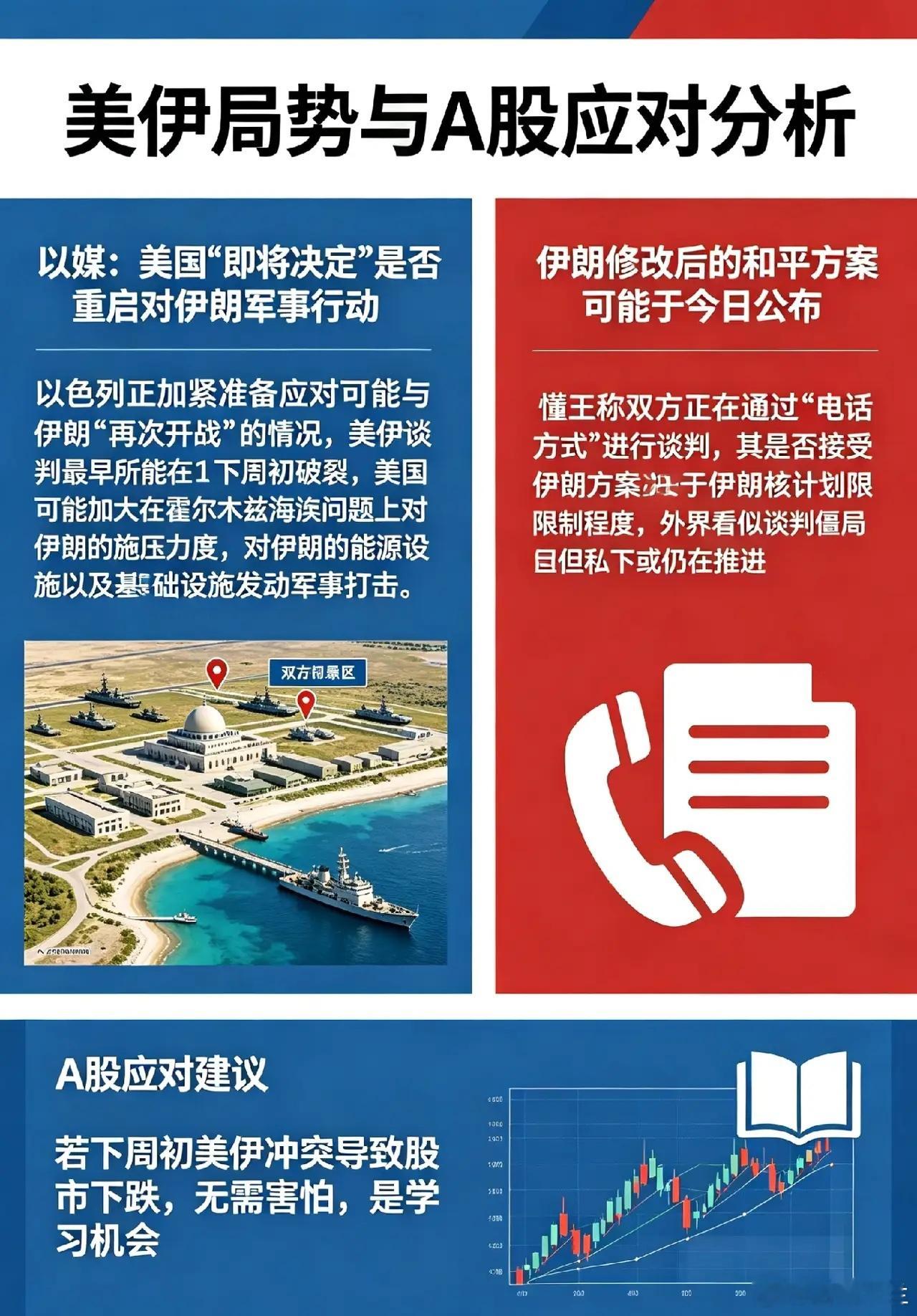 美即将决定重启伊朗军事行动?下周初或有一声巨响,A股如何应对？一、以媒：美国“即
