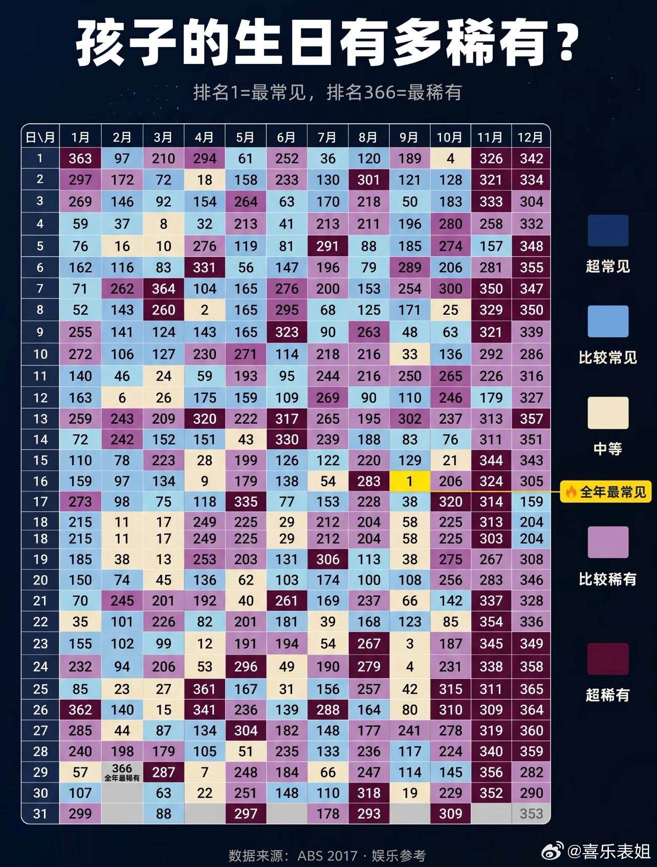 十二星座 这么一看我那天还算有点稀有[旺柴] 