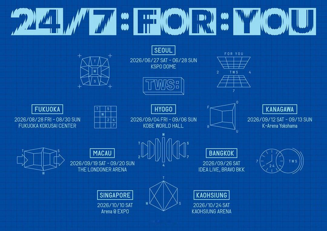 TWS世巡24/7:FOR:YOU 场次官宣📍SEOUL2026/06/27 