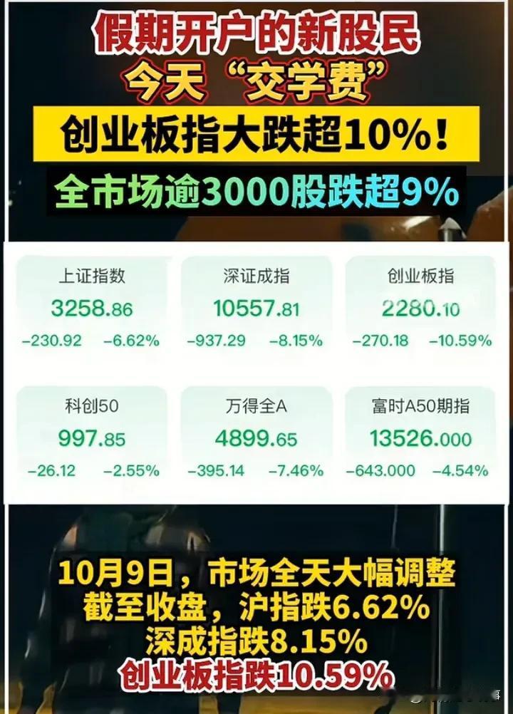 哎呀，股市这东西真是让人又爱又恨呢！

十一假期结束后第二天股市这样的大跌，确实