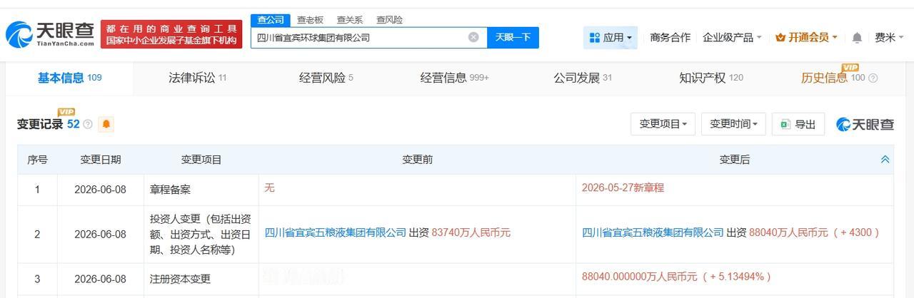 五粮液旗下宜宾环球集团增资至约8.8亿

天眼查App显示，近日，四川省宜宾环球