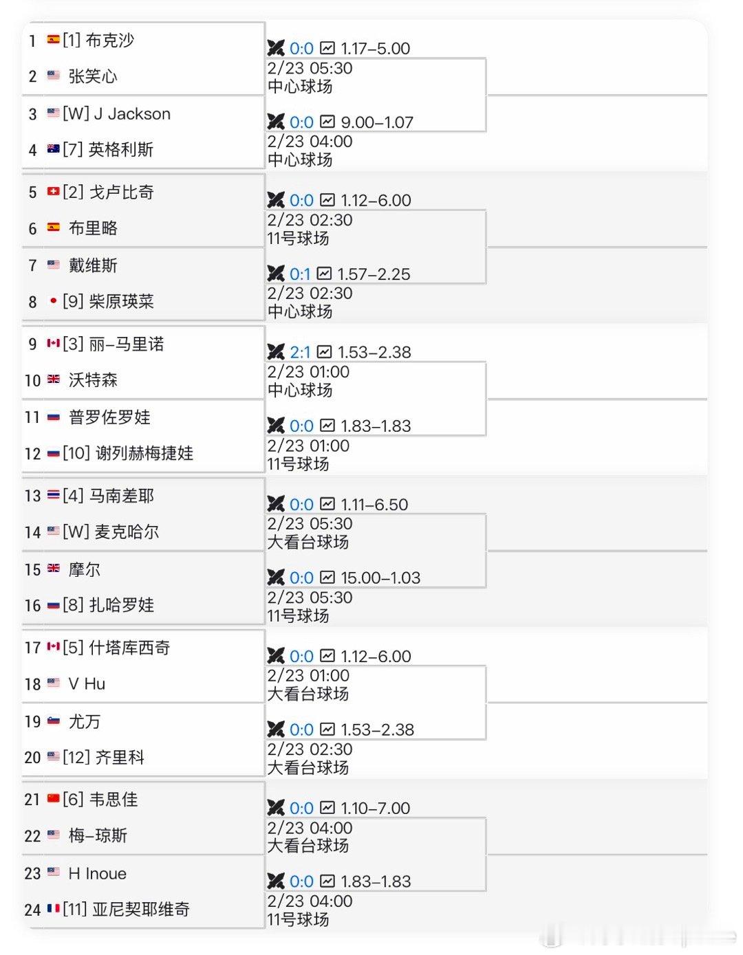 【WTA250】 🇺🇸奥斯汀站女单资格赛签表🇨🇳韦思佳vs🇺🇸琼斯修