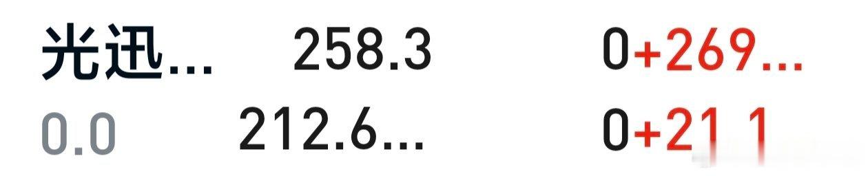 周二追进的光讯科技开盘拉升不能封板在最高位附近21个点清理的时机恰到好处假如放到