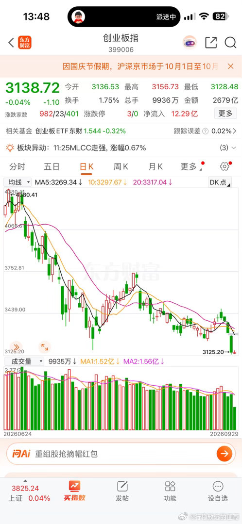 这缩量行情，持股过节了！！！！ ​​​