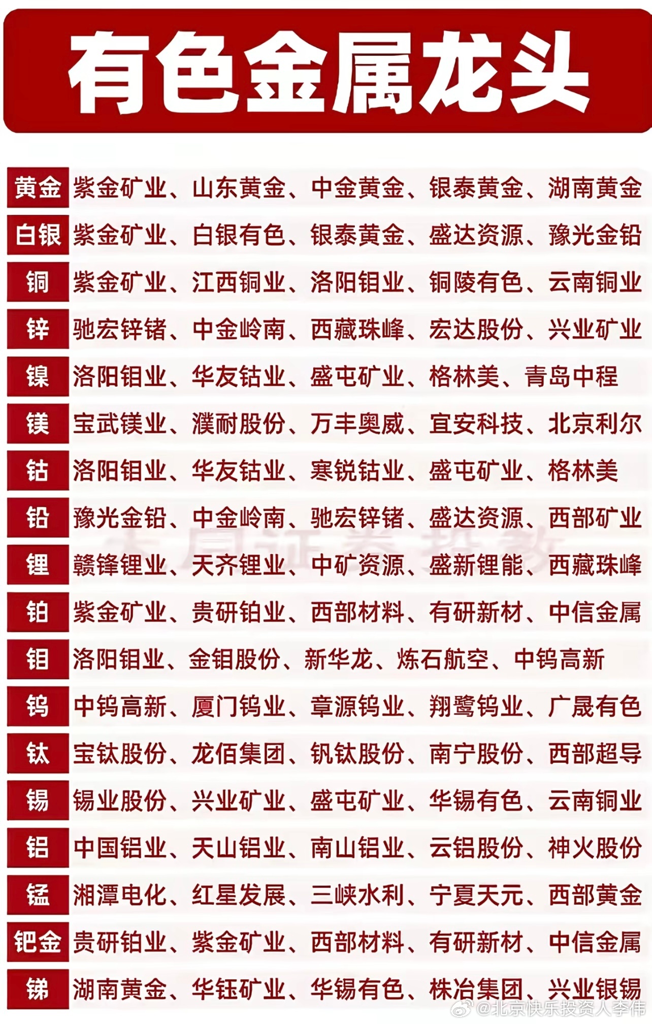 有色金属核心："战争金属"指军事工业中用于制造尖端武器的关键原材料，具有不可替代