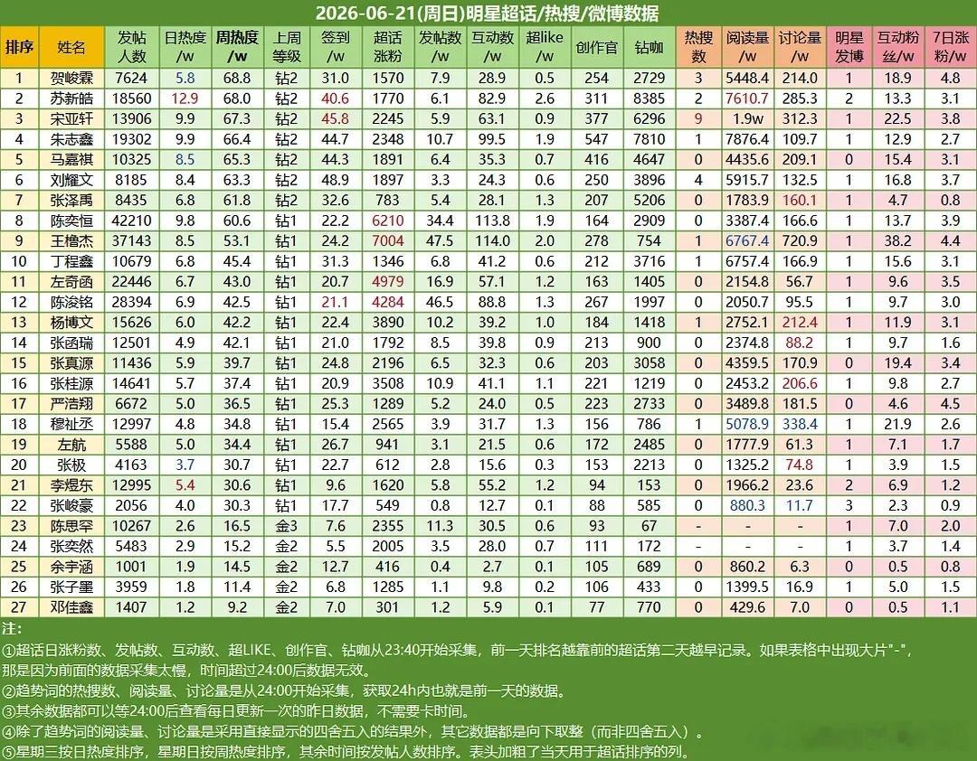 ch热度 