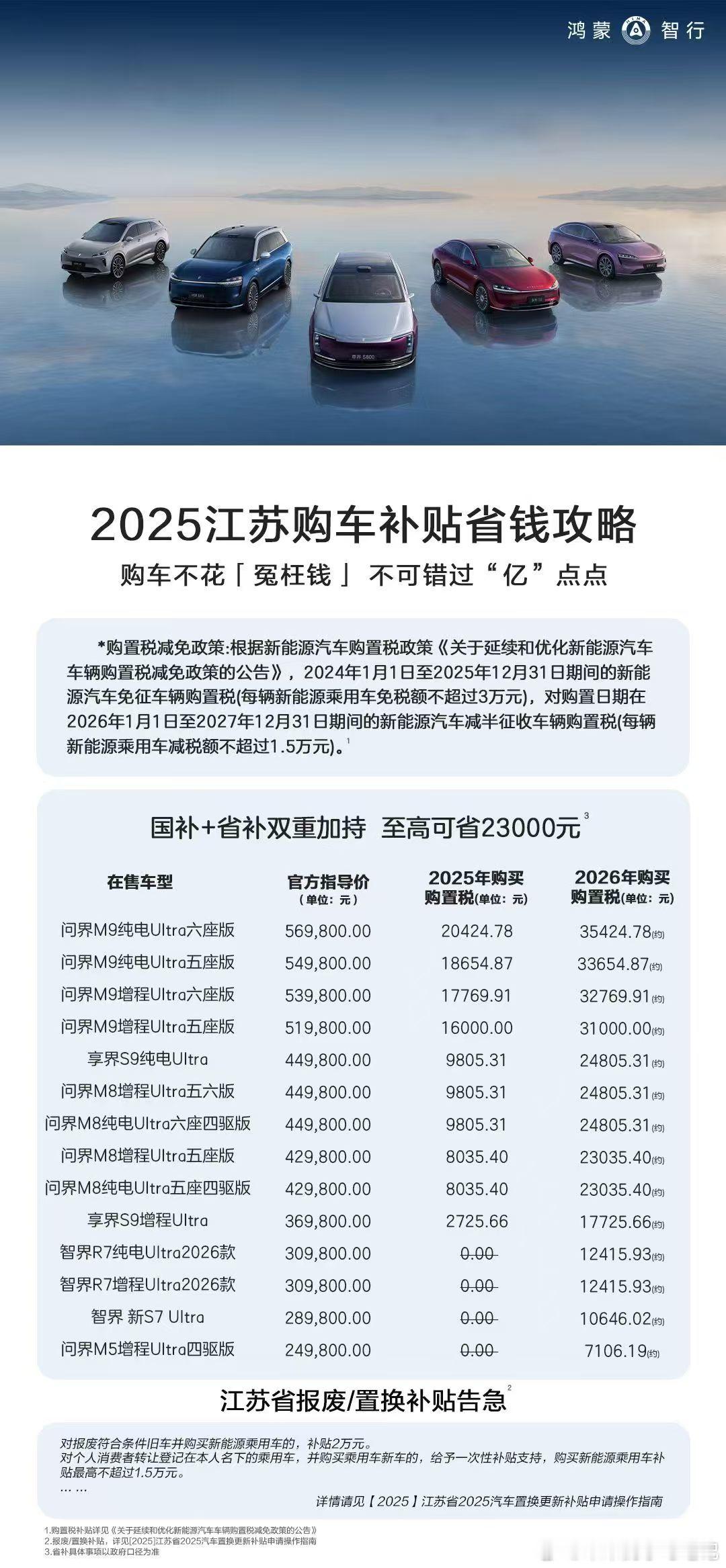 动手快的区域已经开始帮客户算购置税了，确实是一种逼单的方式，不过为的是双赢，没毛
