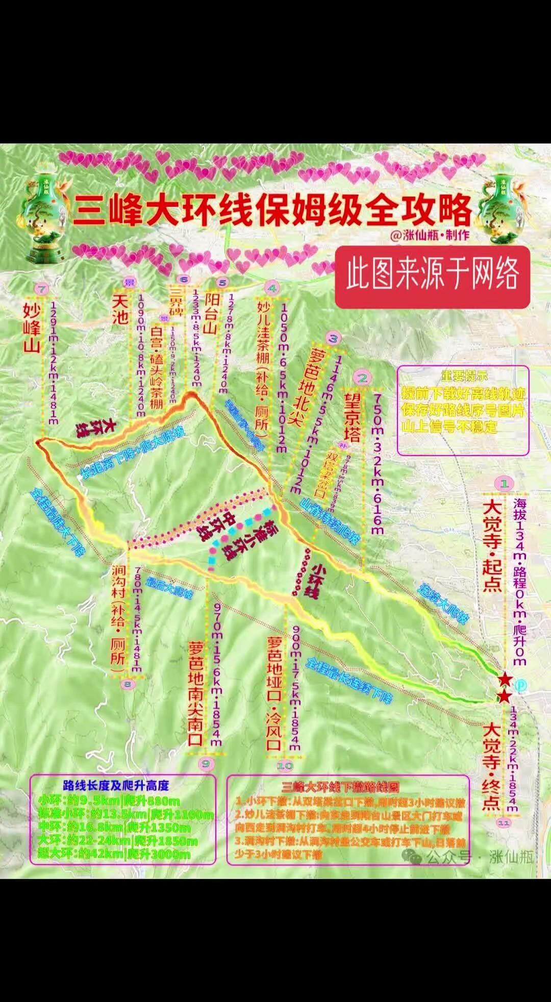 三峰环线攻略，路线已测。有需要的朋友收藏！此攻略来源于涨仙瓶提供，此图所有线路我