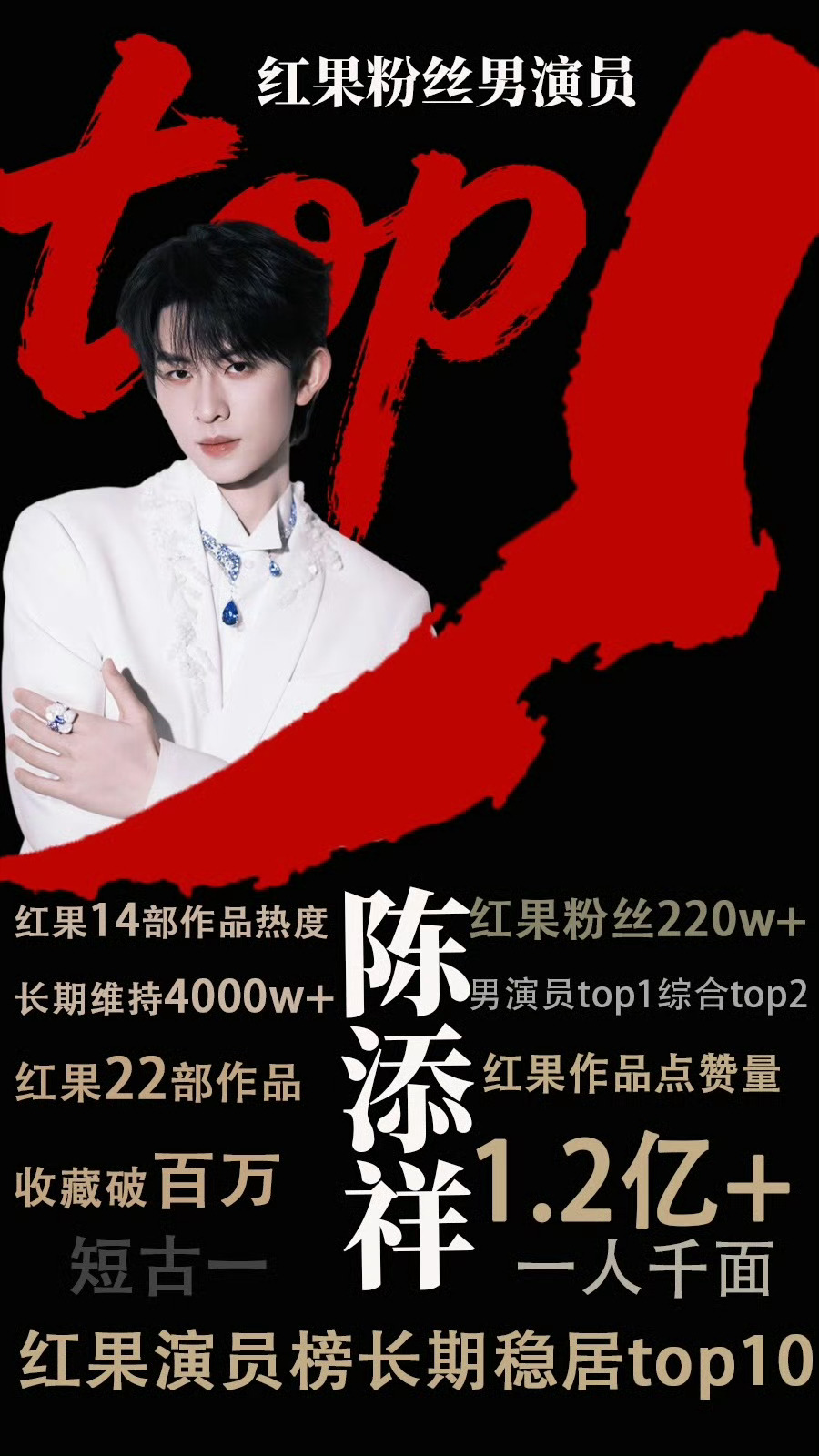 祝贺陈添祥🍎男演员粉丝数top1⃣🎉🎉🎉🎊🎊🎊🥳🥳🥳新剧糟糕