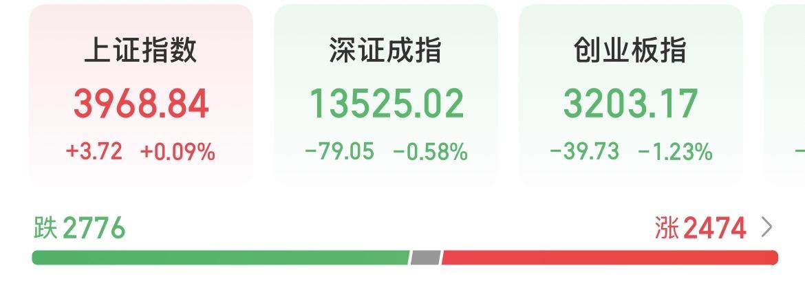 沪指11连阳年度收官，总感觉今天的市场处处透露着诡异，真正的大戏或将在1月份上演