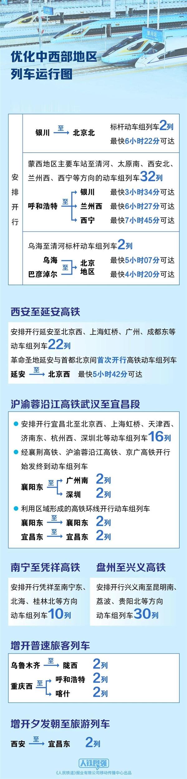 广深港高铁开行密度全国第一 平均2分钟过一列车！铁路调图新变化一图看懂 