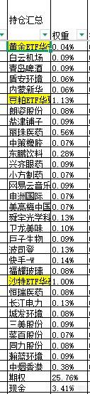 本周股票：121.13%仓位，本次操作持仓总盈亏+33.38%，累计单位净值2.