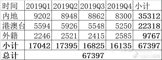 可喜可贺，2025年我国出入境6.97亿人次创历史新高！确实我在出入境的时候感受