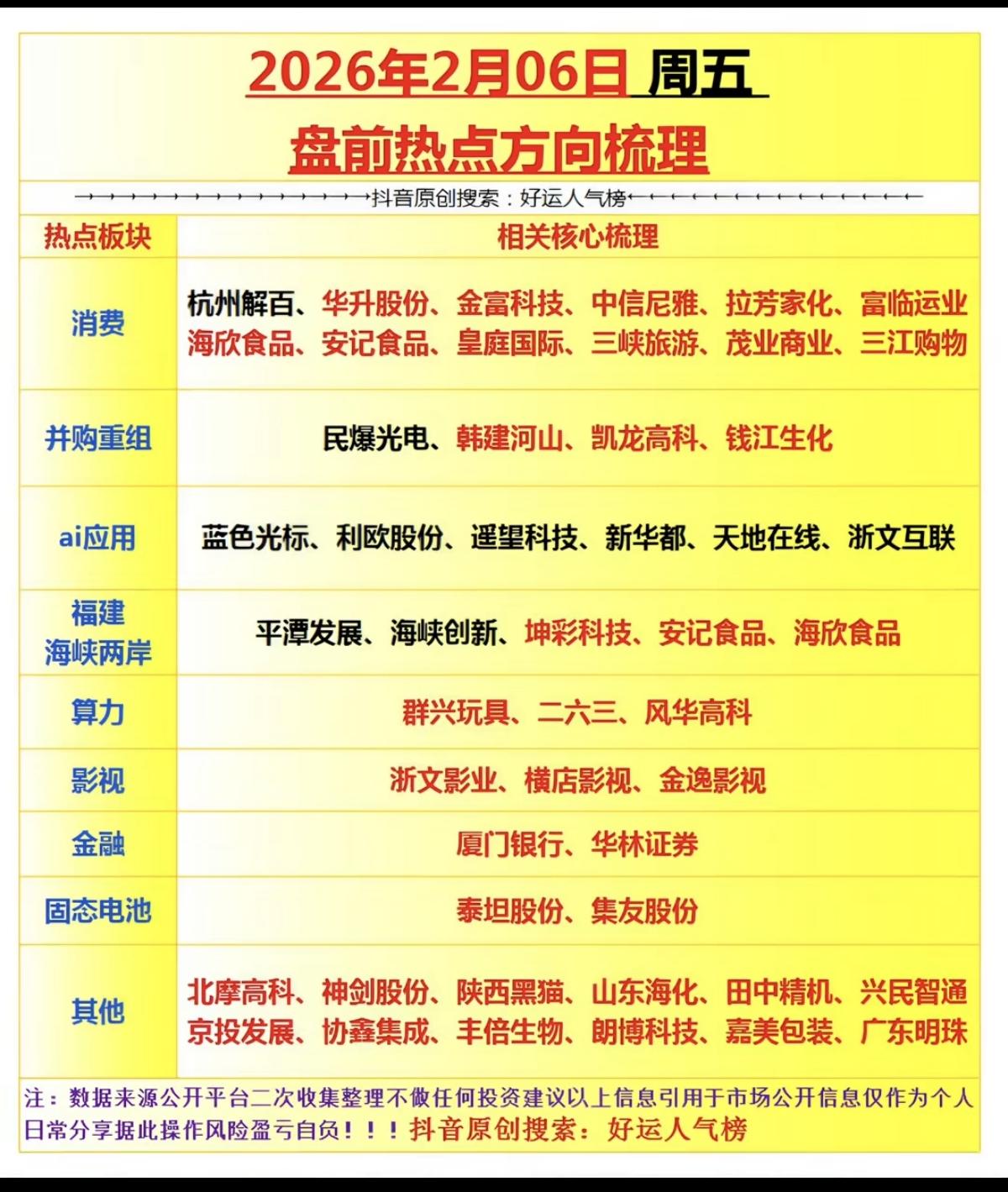 2.6周五  市场热点+投资方向！

1.大消费，百货零售
2.影视、AI应用