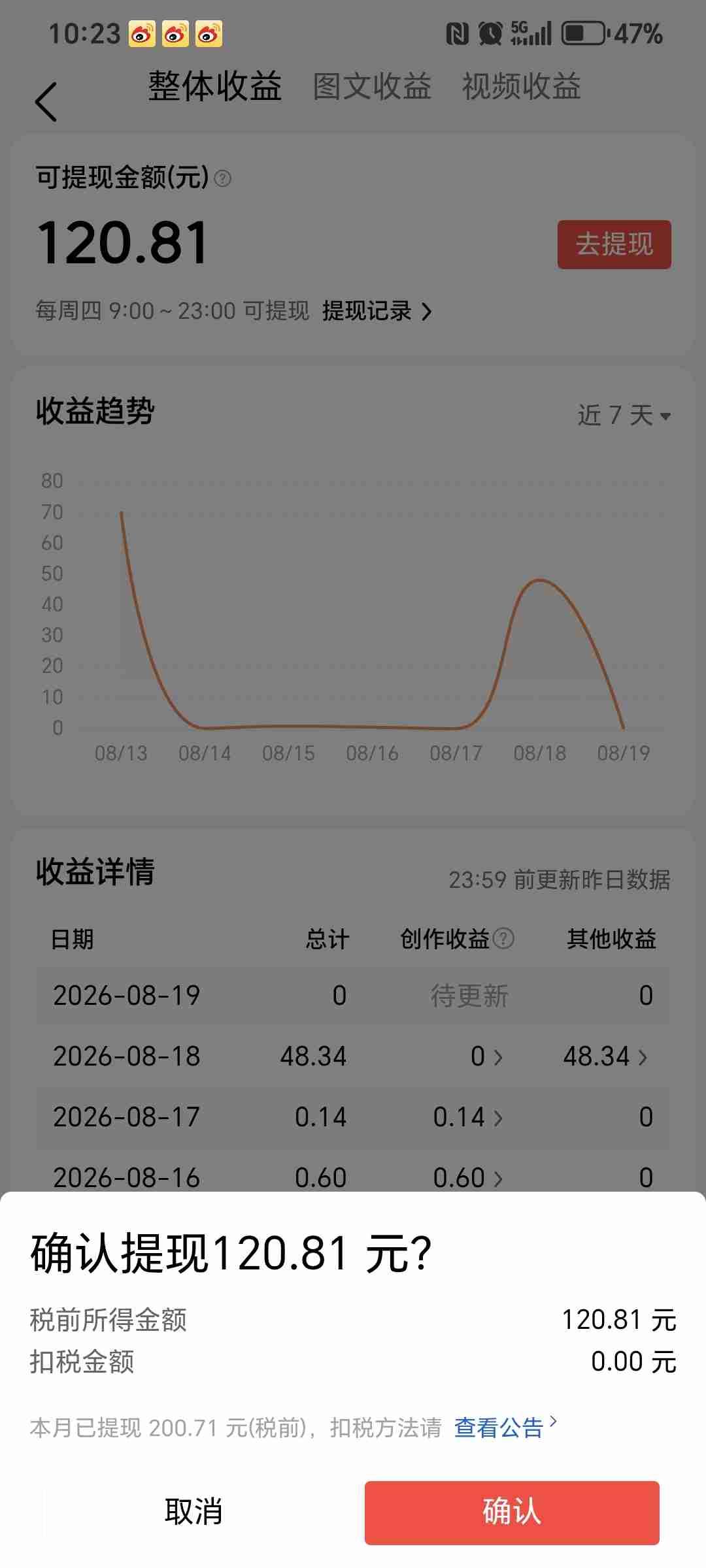 各位小伙伴们，记得今天要提现了，有了昨天一笔征文瓜分奖金到账，今天终于能提个百元