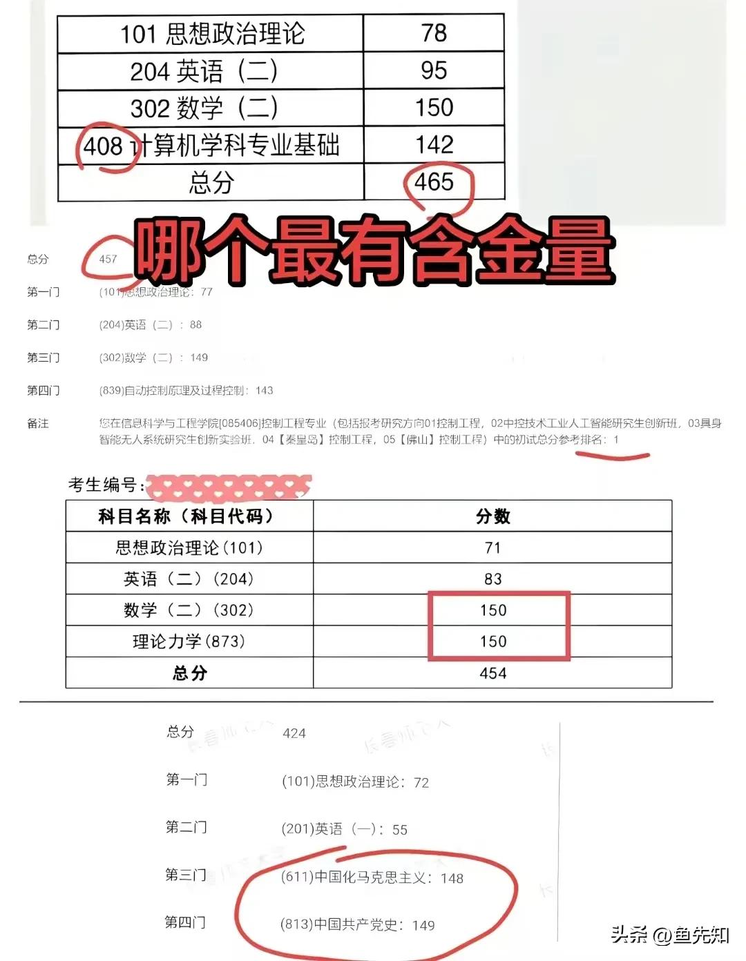 今年的四位考研大神，你认为哪位最具含金量？
第一位:中国科学技术大学软件工程“图