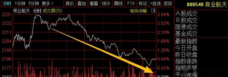 又将迎来历史性时刻，SpaceX即将正式上市。此次IPO计划募资750亿美元，公