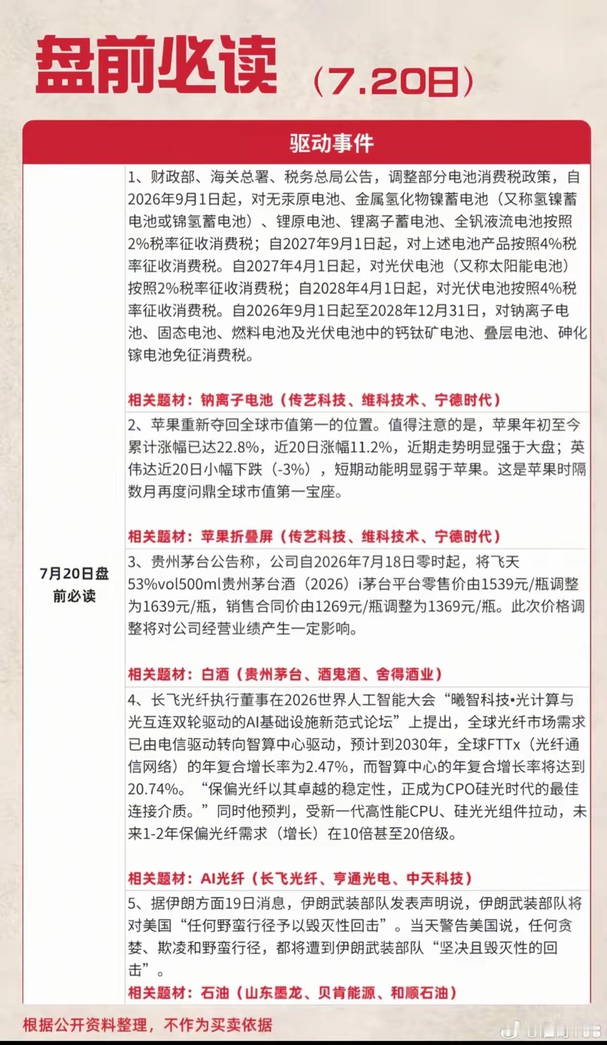 7.20盘前五大重磅消息出炉！电池消费税调整，多条主线迎来大变局7月20日盘前重