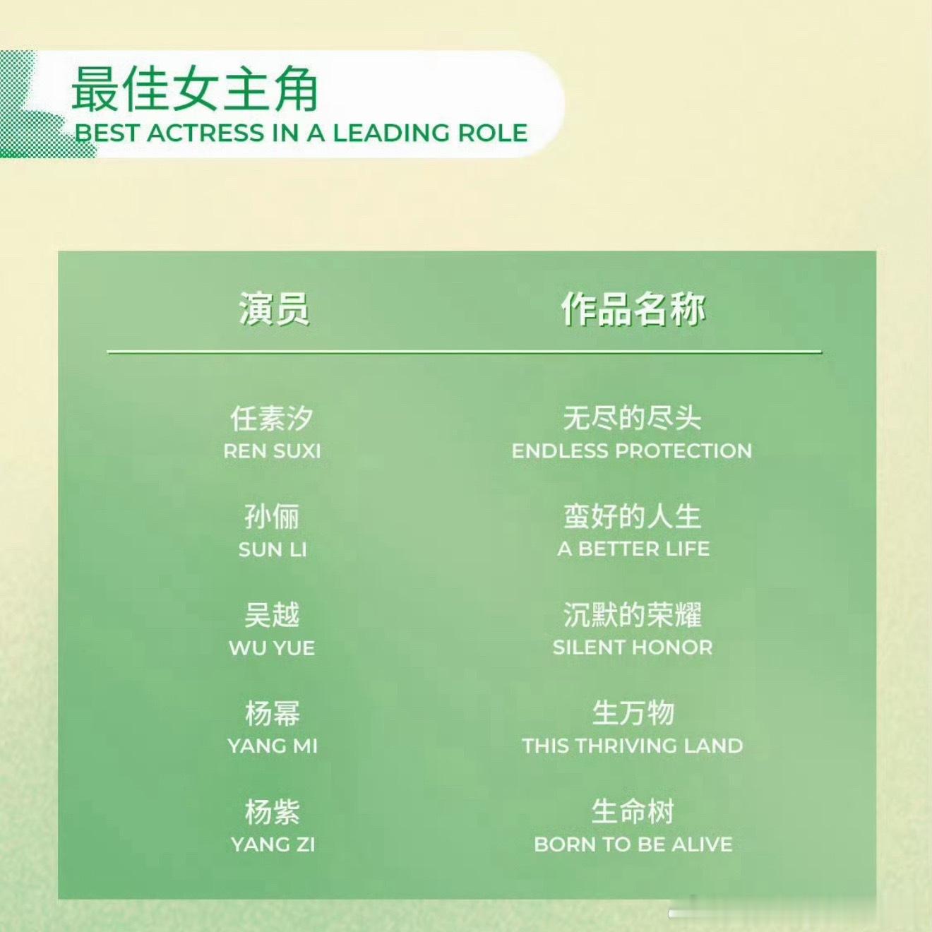 白玉兰奖评选不看流量热度？最佳男女主挺多靠流量热度的……有本事这次白玉兰给吴越和