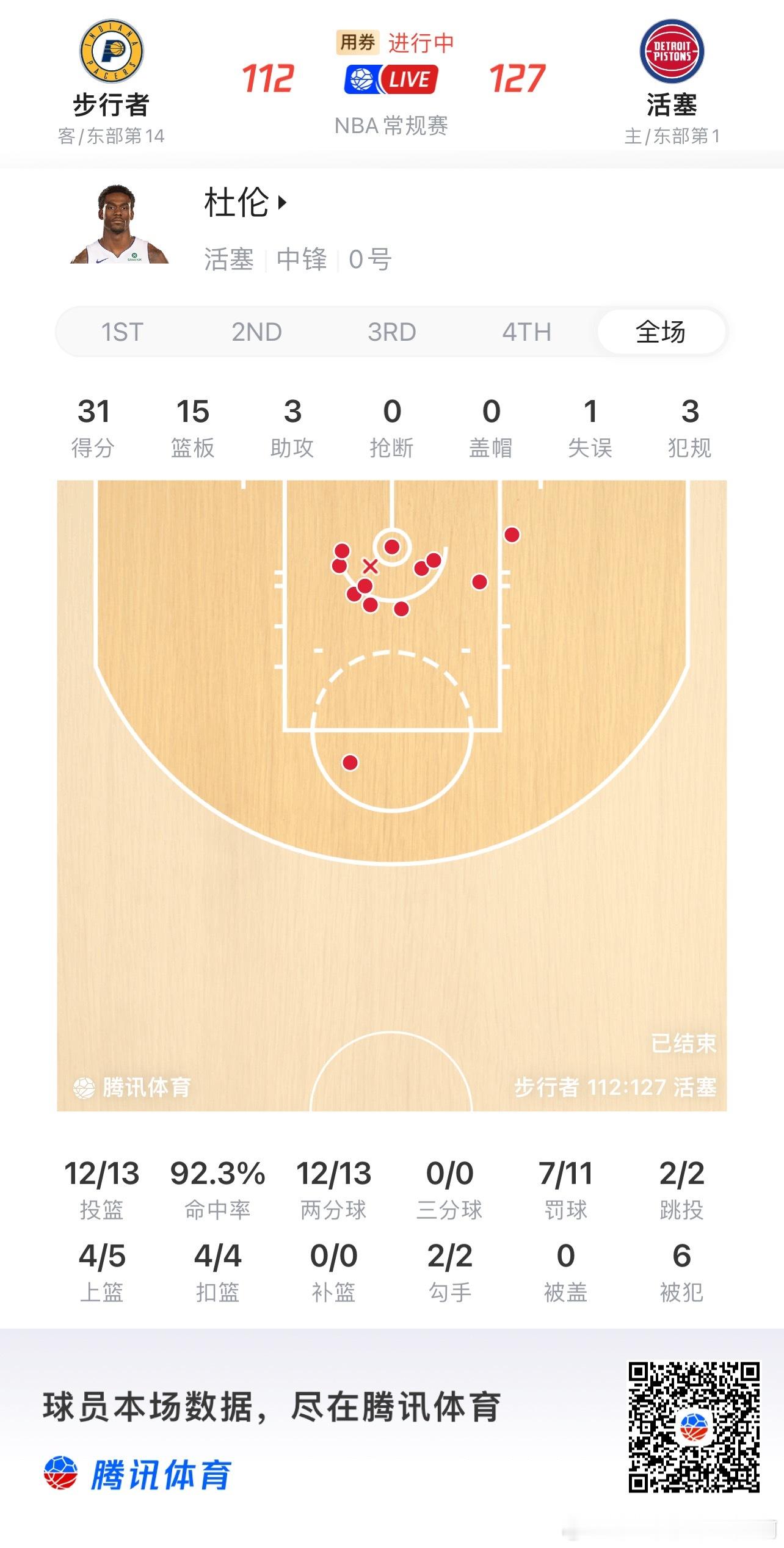 杜伦是不是合同年，太猛 