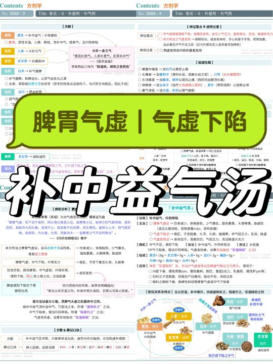 学习笔记269篇｜方剂