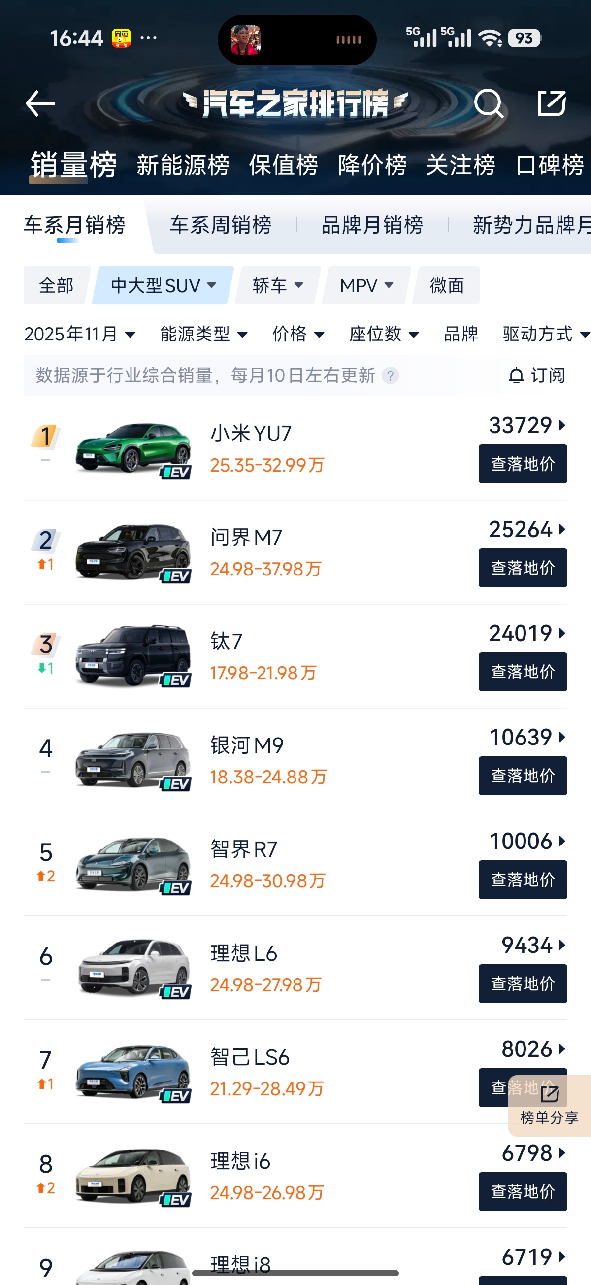 2月小米YU7销量全国前三保守了，yu7不止二月份第二，最近半年也是suv总榜第