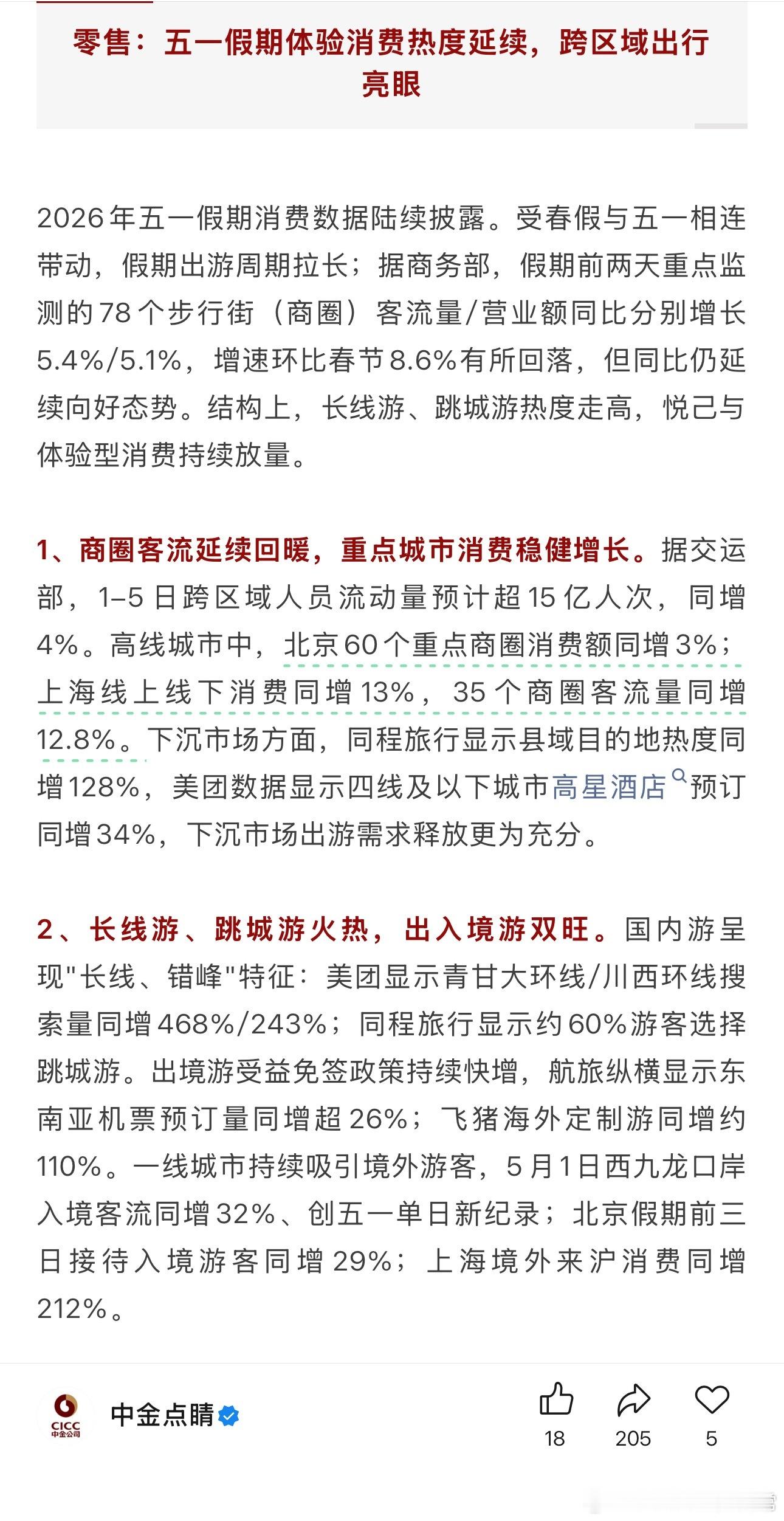 中金研报统计：高线城市中，北京60个重点商圈消费额同增3%；上海线上线下消费同增